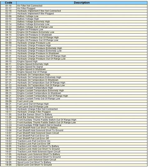 bobcat skid steer problems solutions|bobcat t590 fault code list.